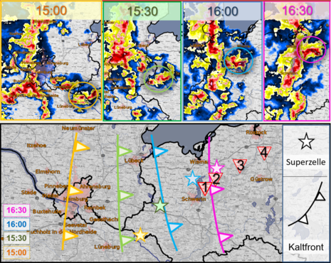 In der Grafik sieht man den zeitlichen Ablauf der Passage der Kaltfront und der Superzelle analysiert anhand von Radarbildern. (Quelle Deutscher Wetterdienst)