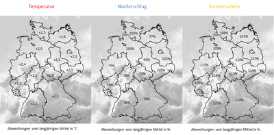 Abweichungen vom langjährigen Mittel für die einzelnen Bundesländer