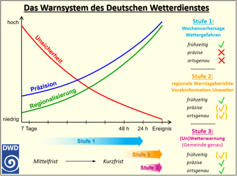 Zum Vergrößern bitte klicken