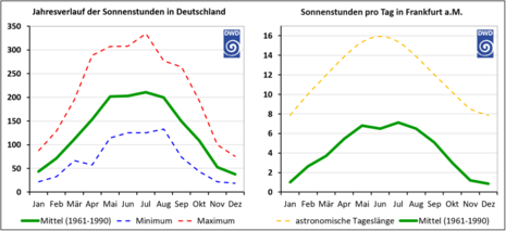 Zum Vergrößern bitte klicken