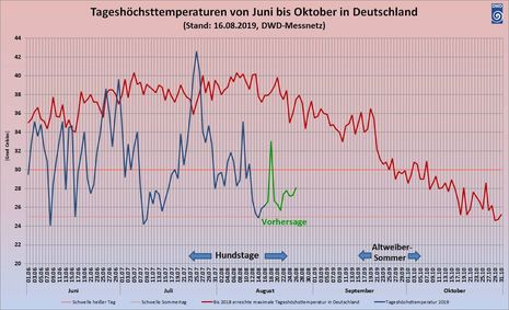 Zum Vergrößern bitte klicken