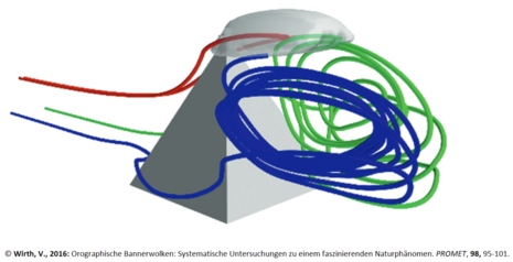 Zum Vergrößern bitte klicken