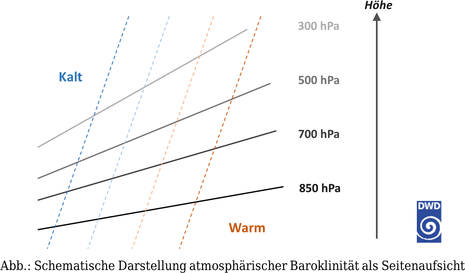 Zum Vergrößern bitte klicken