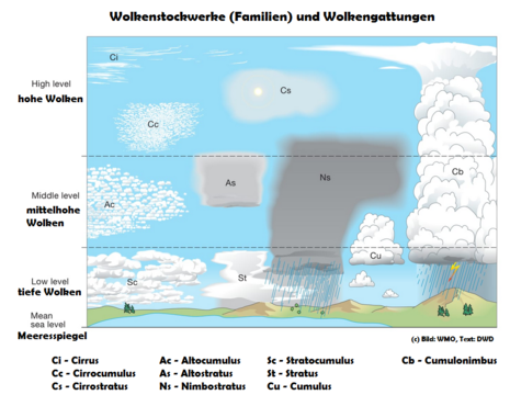 Zum Vergrößern bitte klicken