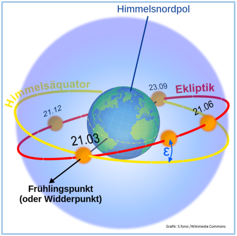 Zum Vergrößern bitte klicken