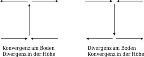 Zum Vergrößern bitte klicken