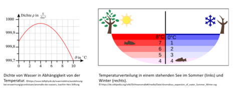 Zum Vergrößern bitte klicken