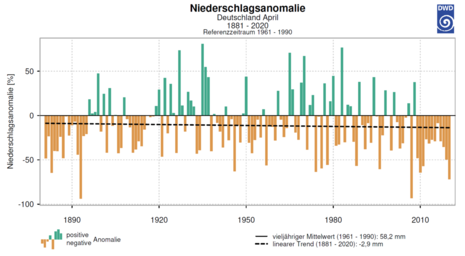 Zum Vergrößern bitte klicken