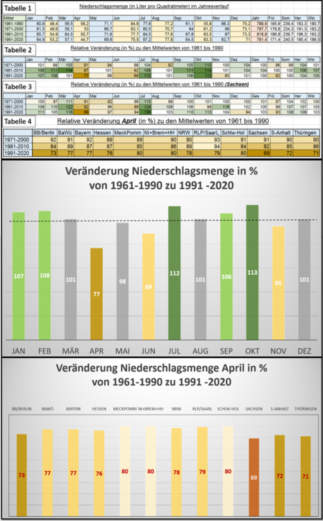 Zum Vergrößern bitte klicken