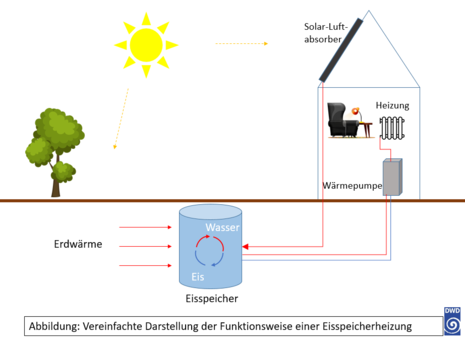 Zum Vergrößern bitte klicken