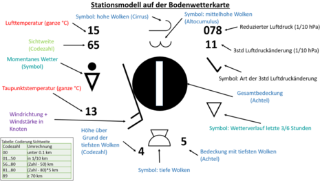 Zum Vergrößern bitte klicken