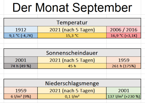 Zum Vergrößern bitte klicken