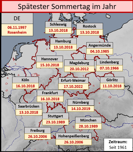 Spätester Sommertag im Jahr mit Datum