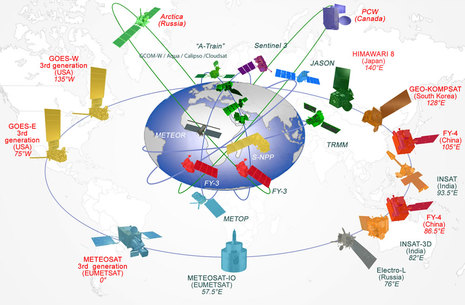 Aktuelles globales Wettersatellitennetz mit Namensbezeichnungen. (Quelle WMO/CGMS)