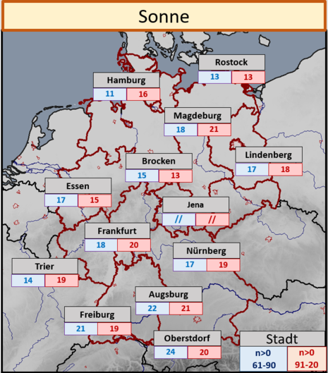 Statistiken zu Sonne an den Weihnachtsfeiertagen für ausgewählte Stationen über Deutschland.