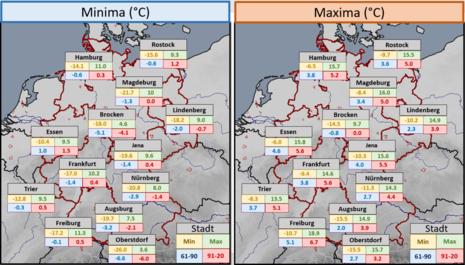 Statistiken zu Minima und Maxima an den Weihnachtsfeiertagen für ausgewählte Stationen über Deutschland.