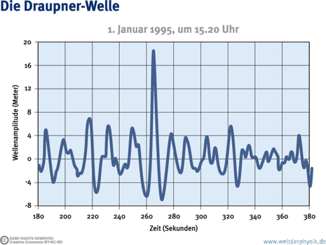 Zum Vergrößern bitte klicken