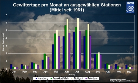 Zum Vergrößern bitte klicken