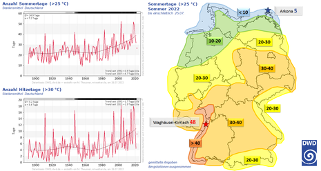 Zum Vergrößern bitte klicken