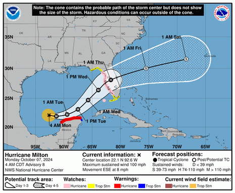 Hurrikan MILTON: Verlagerung und grobe Kategorisierung (Quelle NOAA (National Oceanic and Atmospheric Administration))