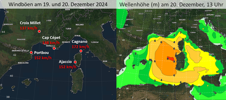 Windspitzen und Wellenhöhe im Zuge von Sturm 