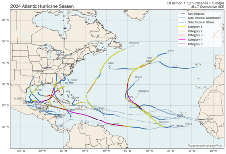 Abb 2: Zugbahnen inklusiver der Intensitäten aller benannter Tropenstürme im Nordatlantik 2024 (Quelle Real Time Tropical Cyclones)