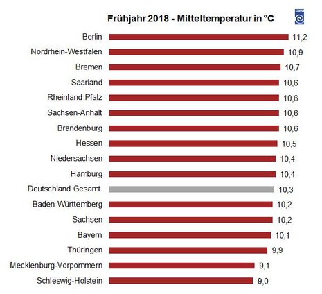 Zum Vergrößern bitte klicken