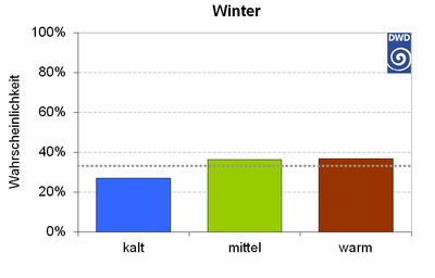 Zum Vergrößern bitte klicken