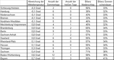 Zum Vergrößern bitte klicken